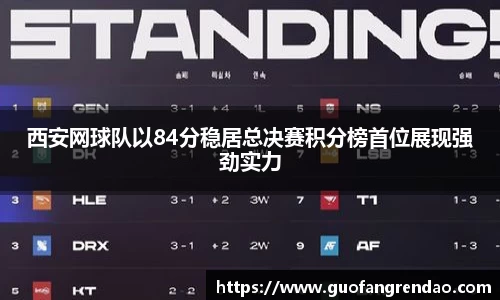 西安网球队以84分稳居总决赛积分榜首位展现强劲实力